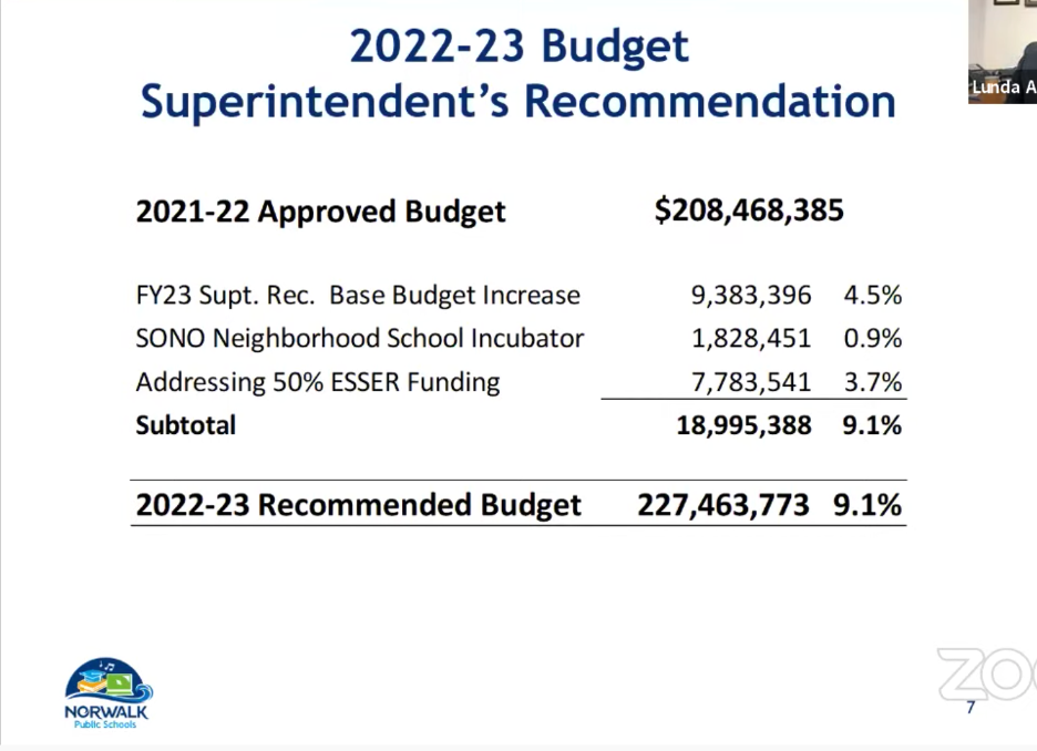 Norwalk Proposes Additional Funding for Schools