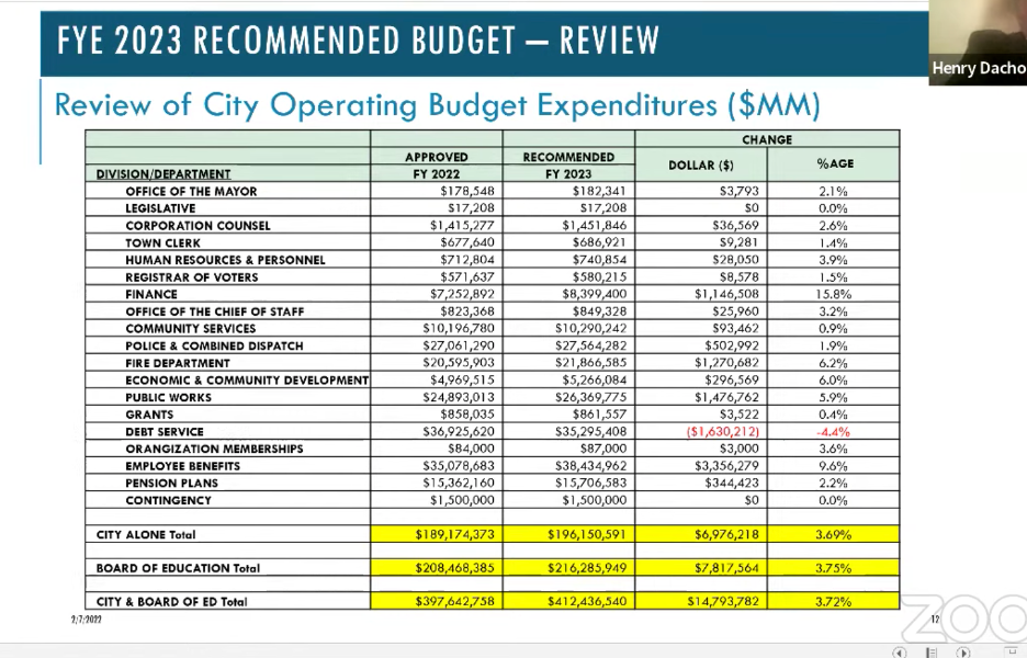 Norwalk Gets First Look At Proposed Budget