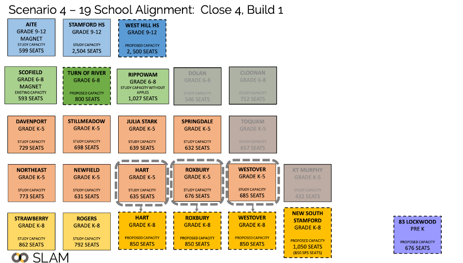 Stamford: Proposed 10-Year School Facilities Master Plan