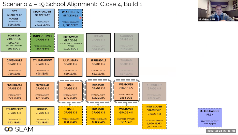 Stamford Education Committee Explores Long-Term Facilities Plan