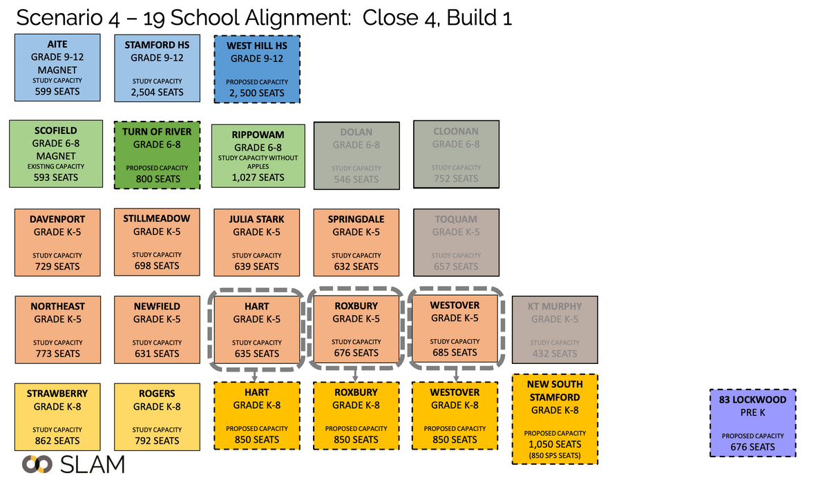 As Part of 1% Tax Increase, Stamford Establishes School Construction Fund