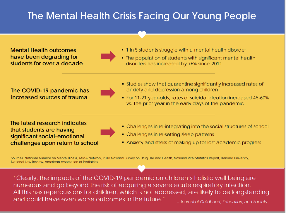 How Southwest Connecticut Schools and Communities Continue to Respond to the Mental Health Crisis