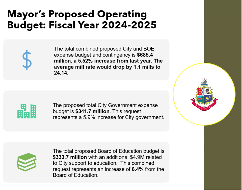 A Look at the Proposed 2024-2025 Budgets in Southwest Connecticut