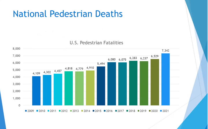 Stamford Emphasizes Traffic Safety in Wake of Two Pedestrian Deaths