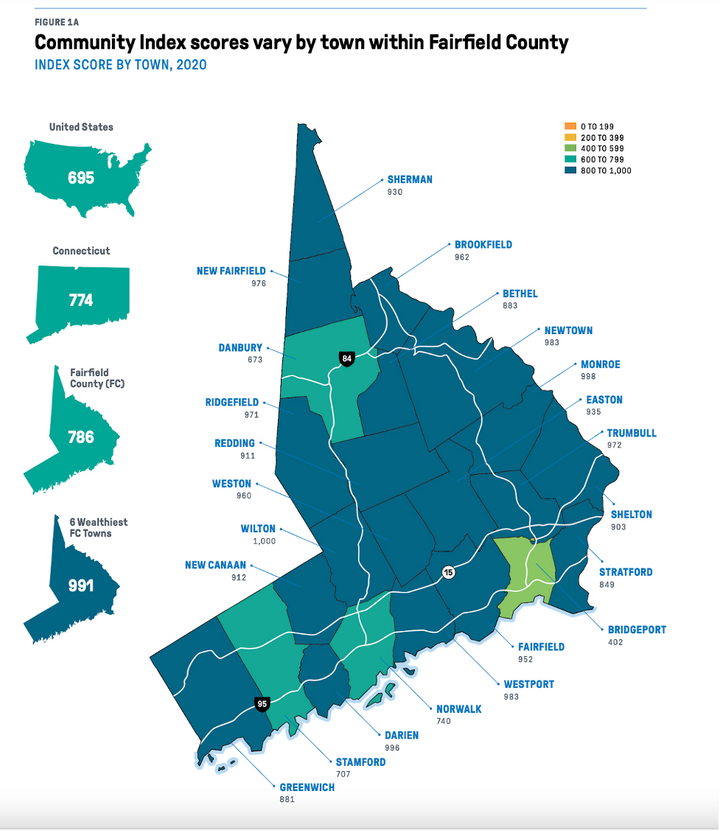 Fairfield County Report Outlines Disparities, Challenges, and Opportunities in Southwest Connecticut